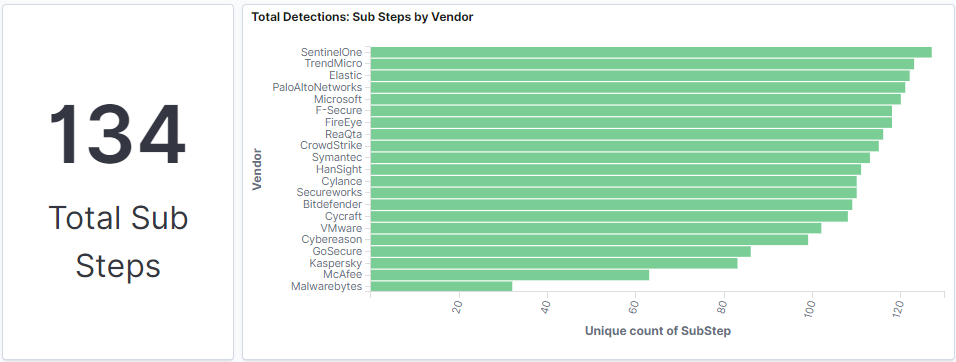 MITRE-eval-kibana-visualization-4.png