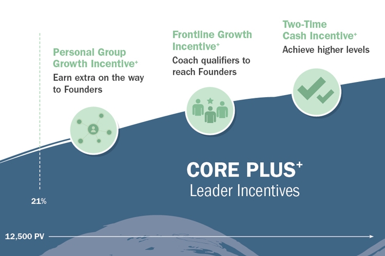 Core_Plus_Leader_Incentives_750e.jpg