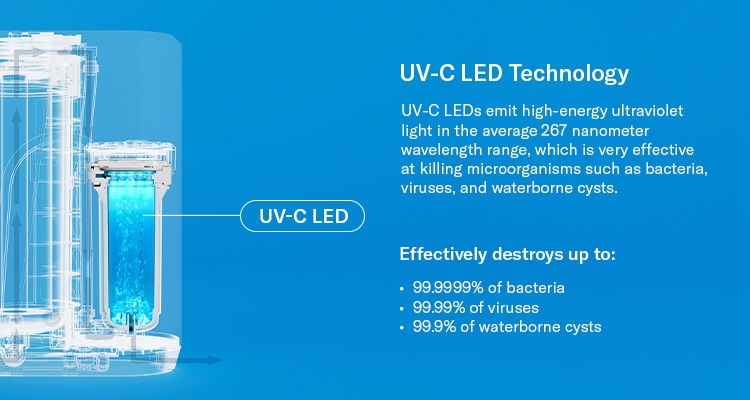 UV-C LED Technology-E.jpg