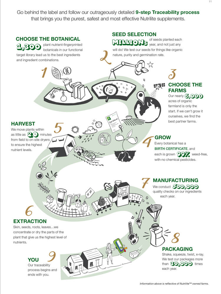 Nutrilite-Traceability-E.jpg