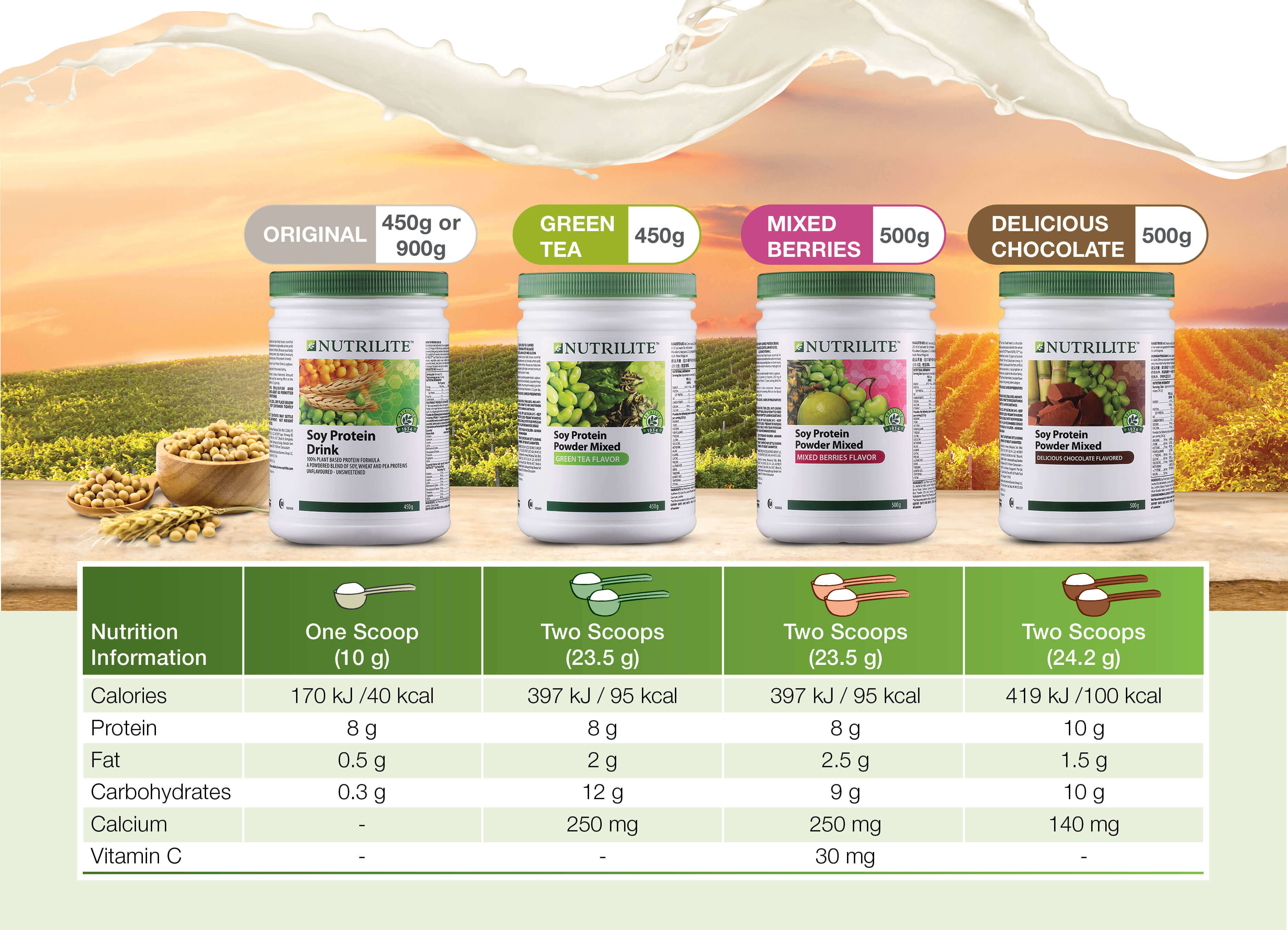 Nutrilite_Soy_Protein_Drink_Comparison_Table_(ENG).jpg