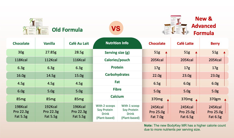 Shake Comparison Chart (EN).jpg