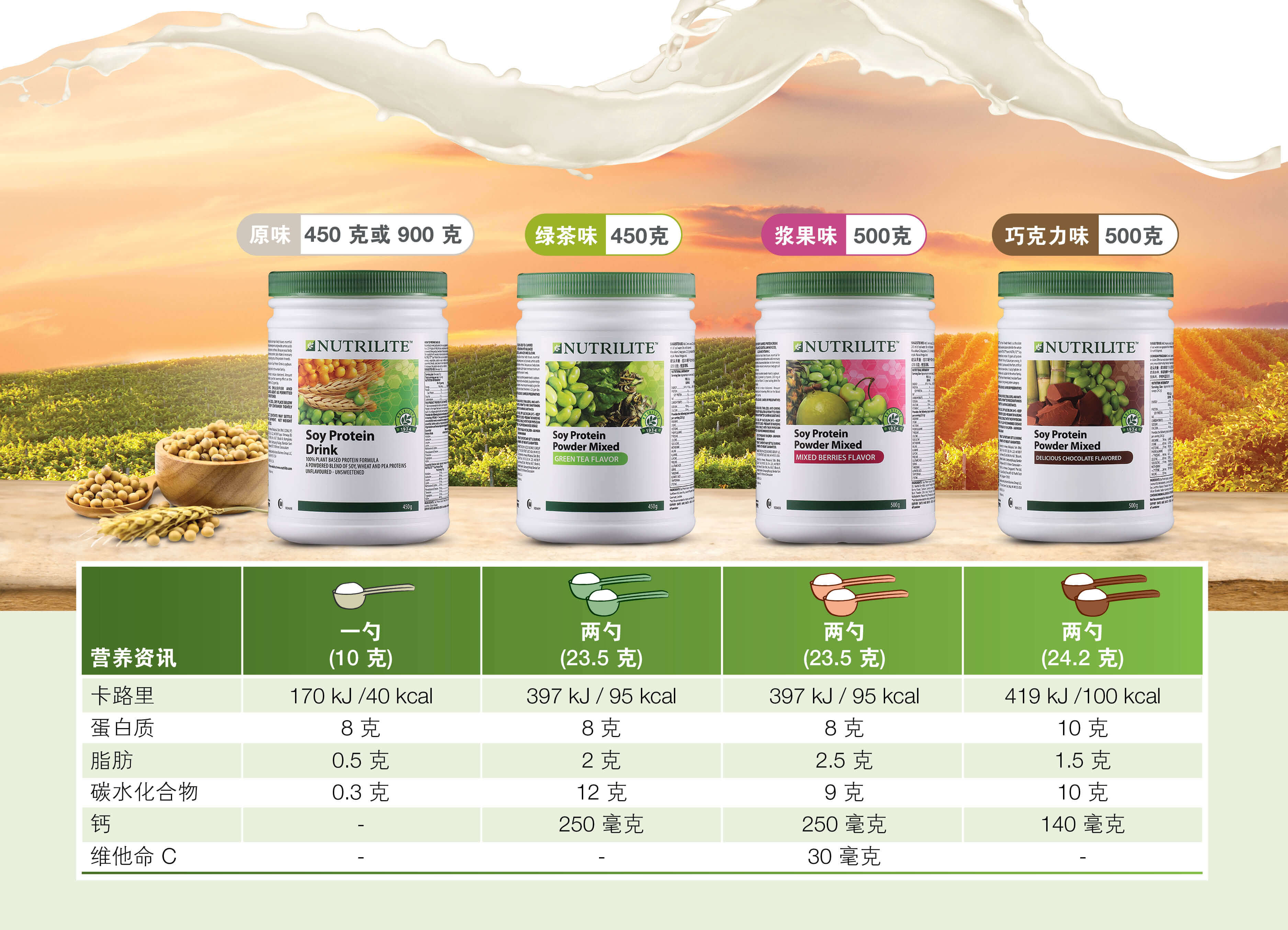 Nutrilite_Soy_Protein_Drink_Comparison_Table_(CHI).jpg