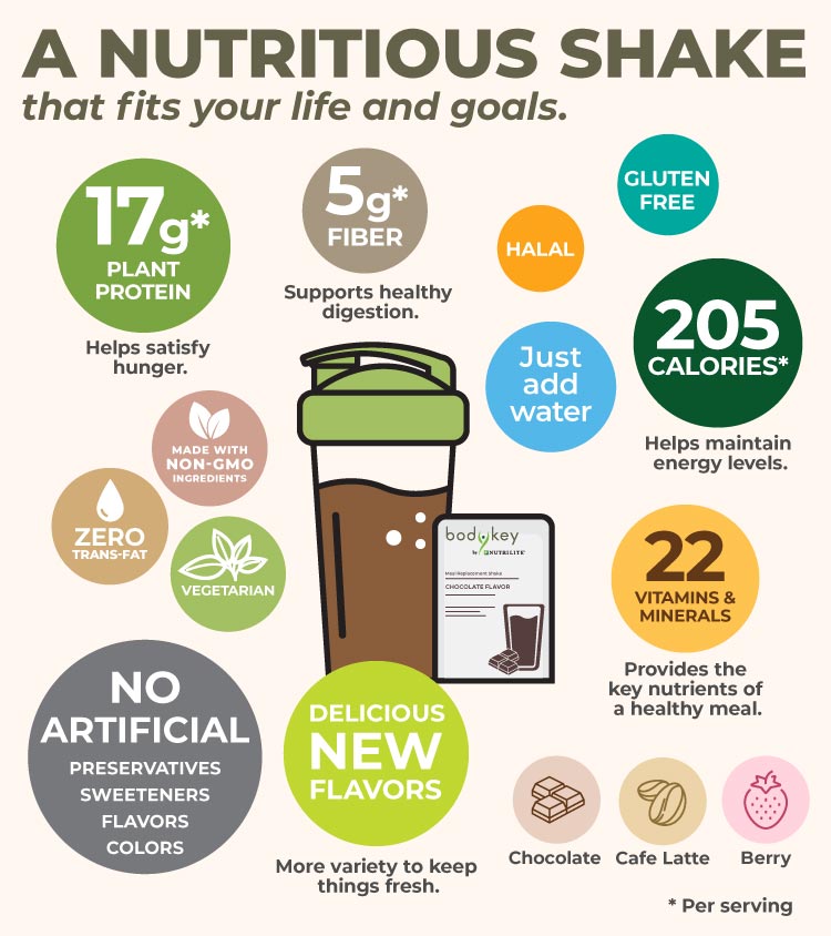 Is It Healthy to Drink Meal Replacement Shakes? AmwayNow