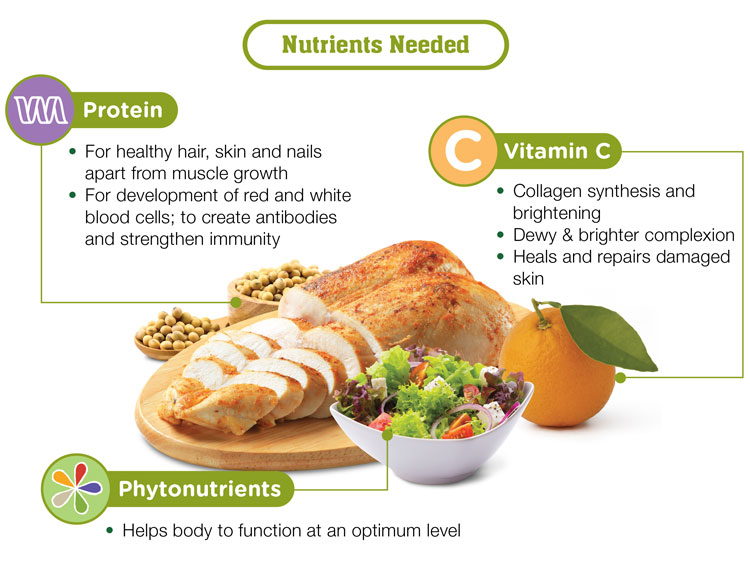 Nutrients you need to stay healthy.jpg