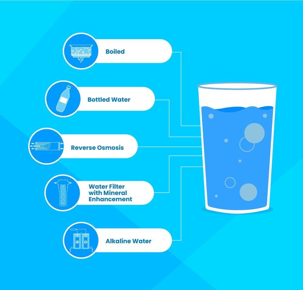 Which Drinking Water Is The One For You.jpg