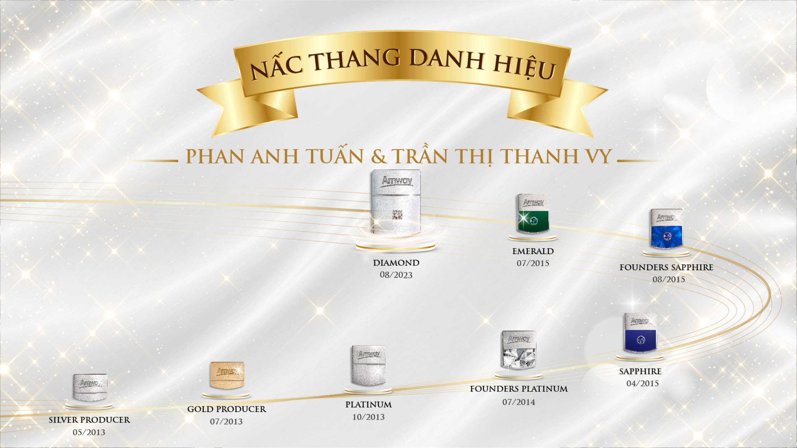 AmwayNow | Diamond Phan Anh Tuấn & Trần Thị Thanh Vy | Amway Việt Nam