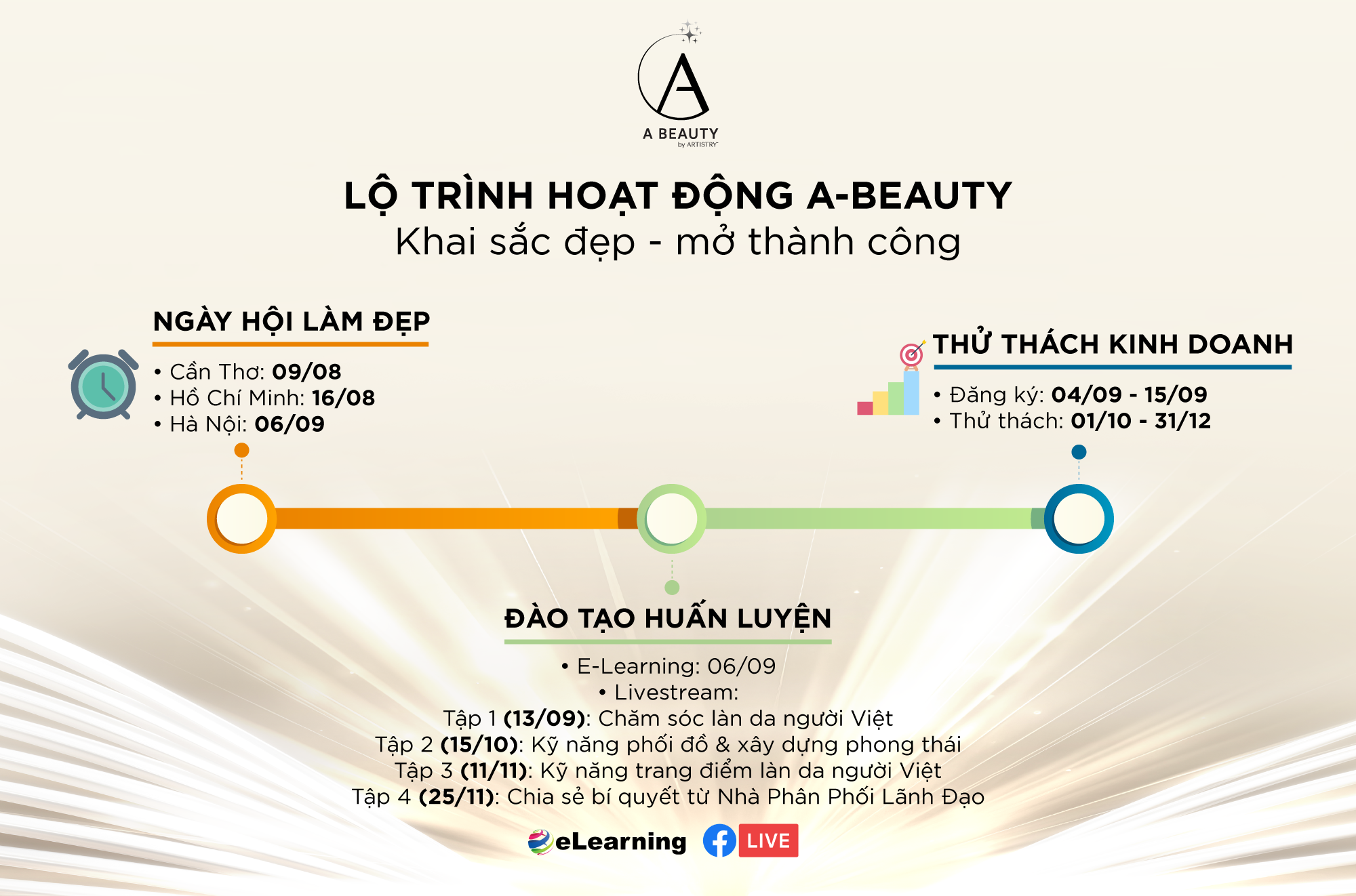 A-Beauty_lo-trinh.png