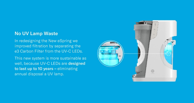 eSpring_Water_Purifier_reduces_waste_long-lasting_UV-C_LED_technology.jpg