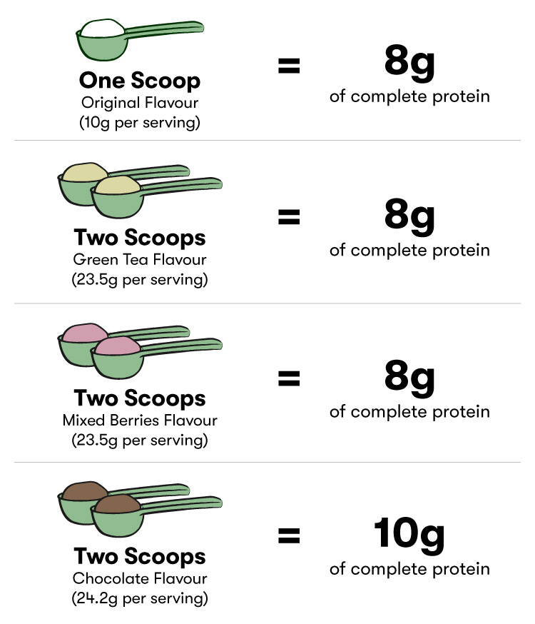 Nutrilite Soy Protein serving guidelines_English