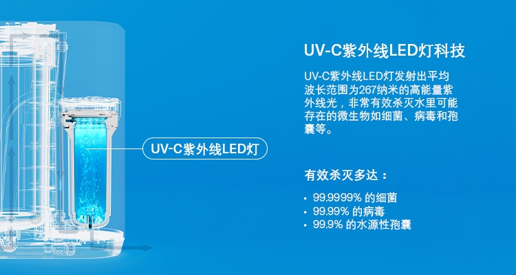 UV-C LED Technology-C.jpg