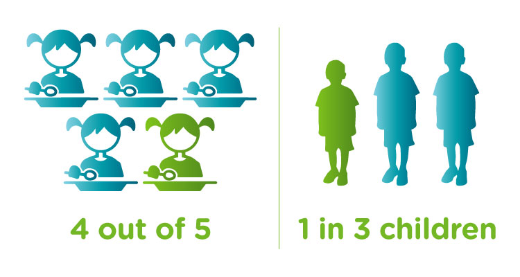 Kid nutrition is important for development e