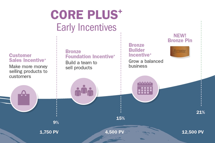 Core_Plus_Early_Incentives_750e.jpg