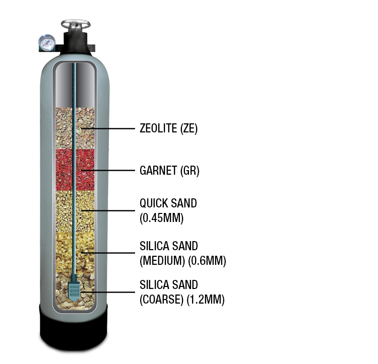 External Water Filter