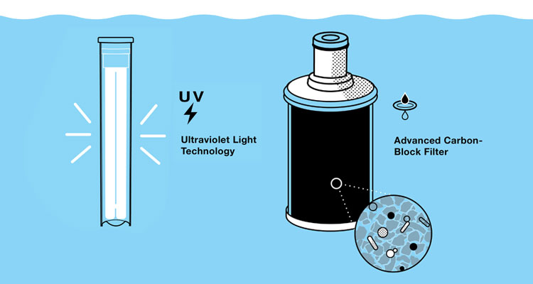 eSpring Water Treatment System UV Filter for Clean Water