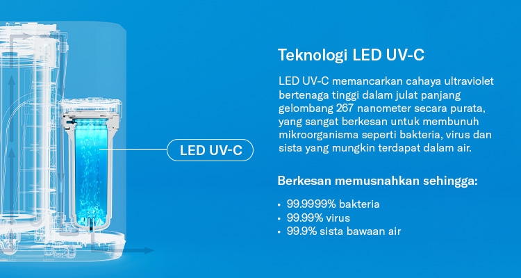 UV-C LED Technology-B.jpg