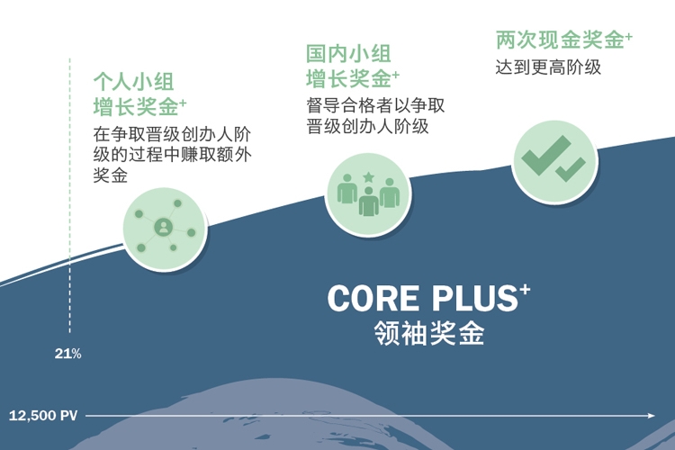 Core_Plus_Leader_Incentives_750c.jpg