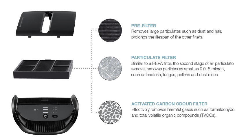 How Polluted is the Air in Your Car? | AmwayNow