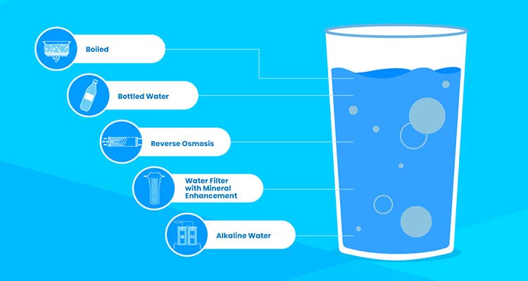 Which Drinking Water Is The One For You? 