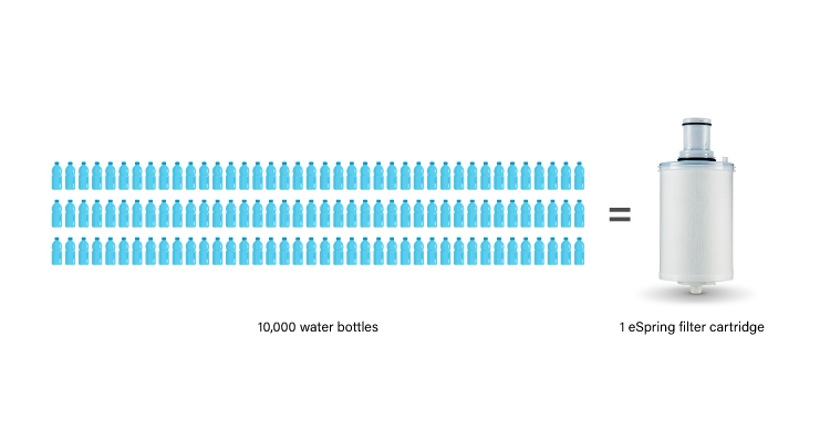 Amway Awarded 2022 Frost And Sullivan Asia Pacific Home Water Treatment