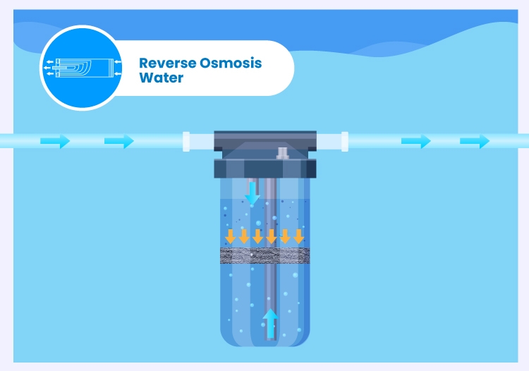 Reverse Osmosis Water.jpg