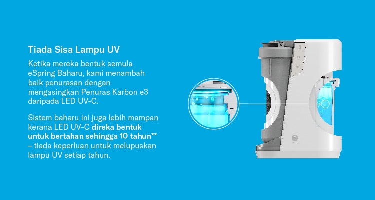 eSpring_Water_Purifier_reduces_waste_long-lasting_UV-C_LED_technology-B.jpg