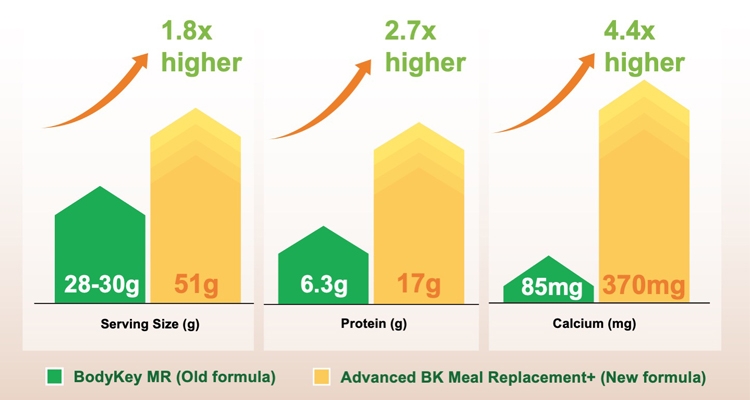 Shake Nutrient Graph (EN).jpg