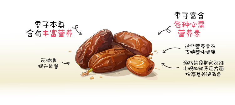 Dates_provide_multiple_health_benefits_CH.png