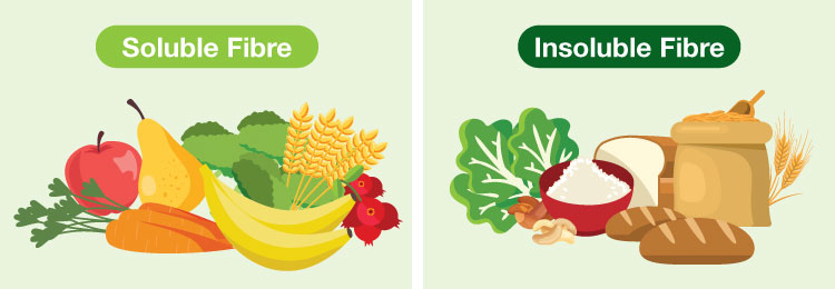 Soluble_and_insoluble_fibre_750e.jpg