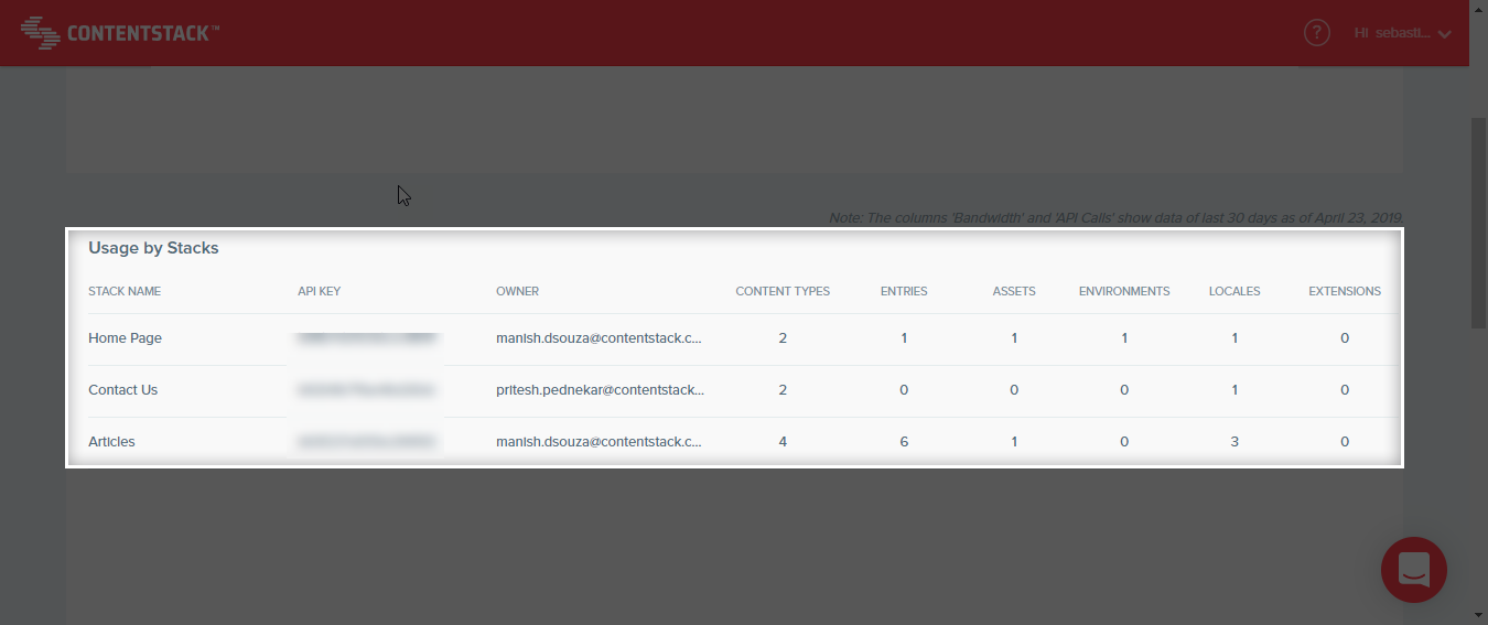 Usage by Stack copy.png