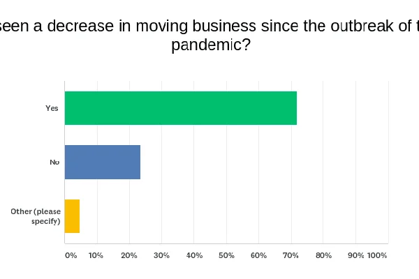 Bar Chart