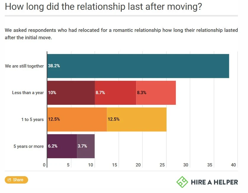 Bar Chart
