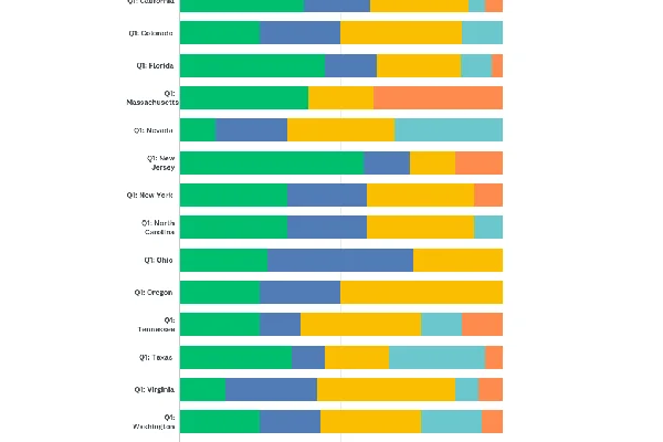 Stacked Bar Chart