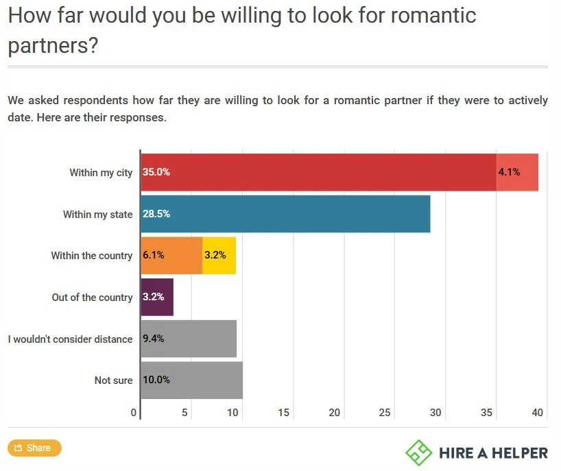 Bar Chart