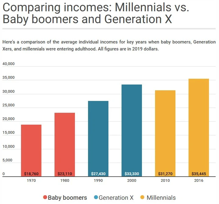 Bar Chart