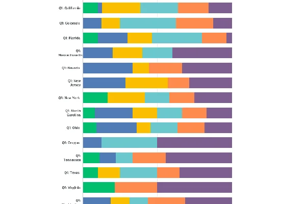 Stacked Bar Chart