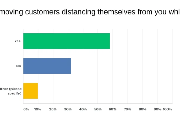Bar Chart