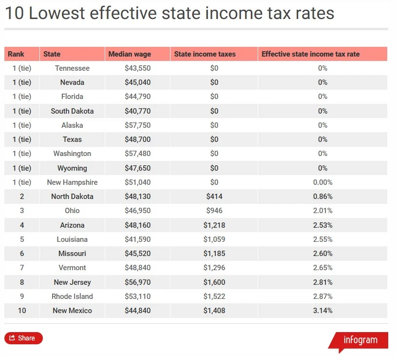 Tax_Bill_Study_Table_1.webp