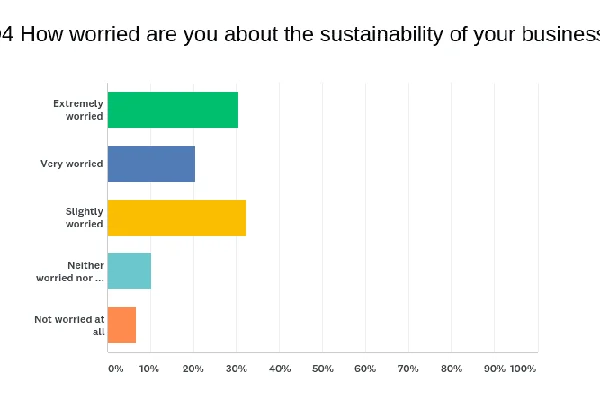 Bar Chart