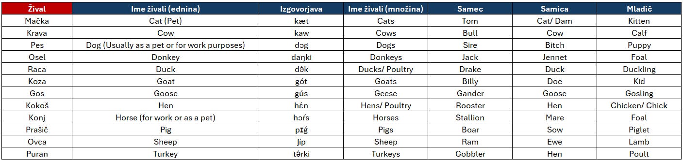 Kmečke_živali.png
