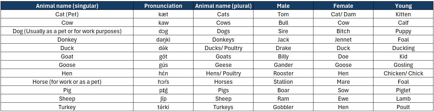 Farm_animals.png