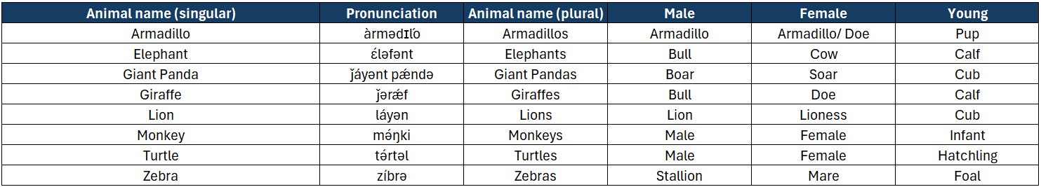 Wild_and_ZOO_animals.png