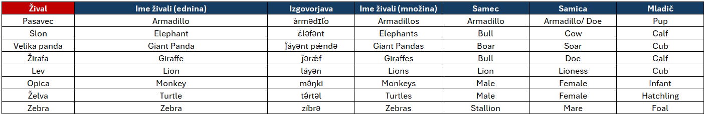 Divje_živali_ki_živijo_v_ZOO.png