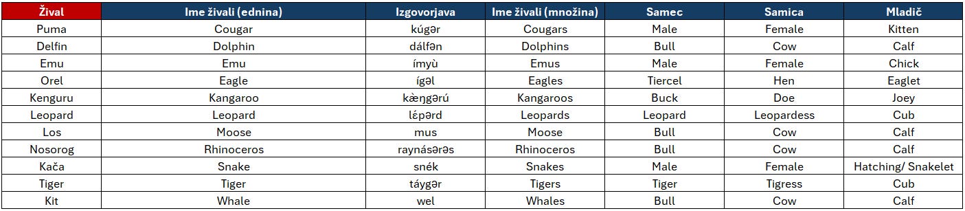 Divje_živali.png