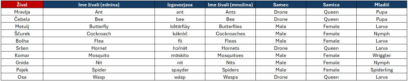 Žuželke.png