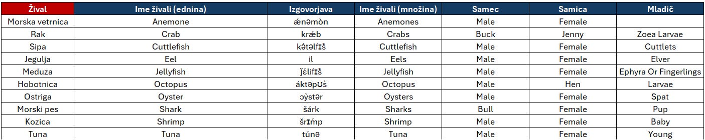 Vodne_živali.png