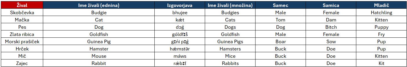 Hišni_ljubljenčki.png