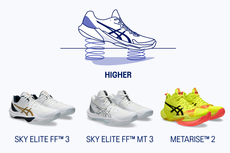 ASICS Volleyball shoes for higher jumps