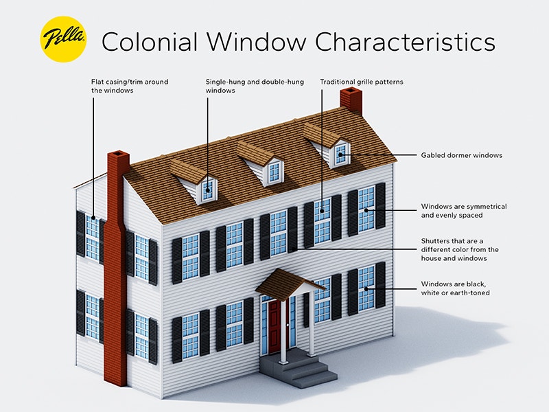 A graphic of colonial window characteristics