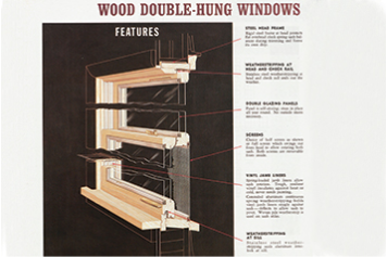 A Pella wood double-hung window that tilts is first released in 1964.